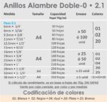 Cerradora De Alambre Doble De 450 y 650mm. - Image 5